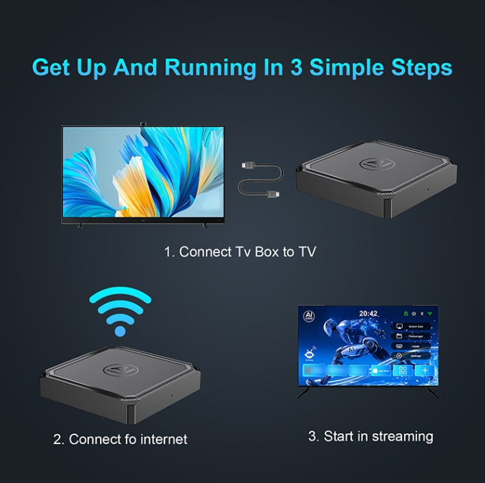 Why Choose the TV Box?